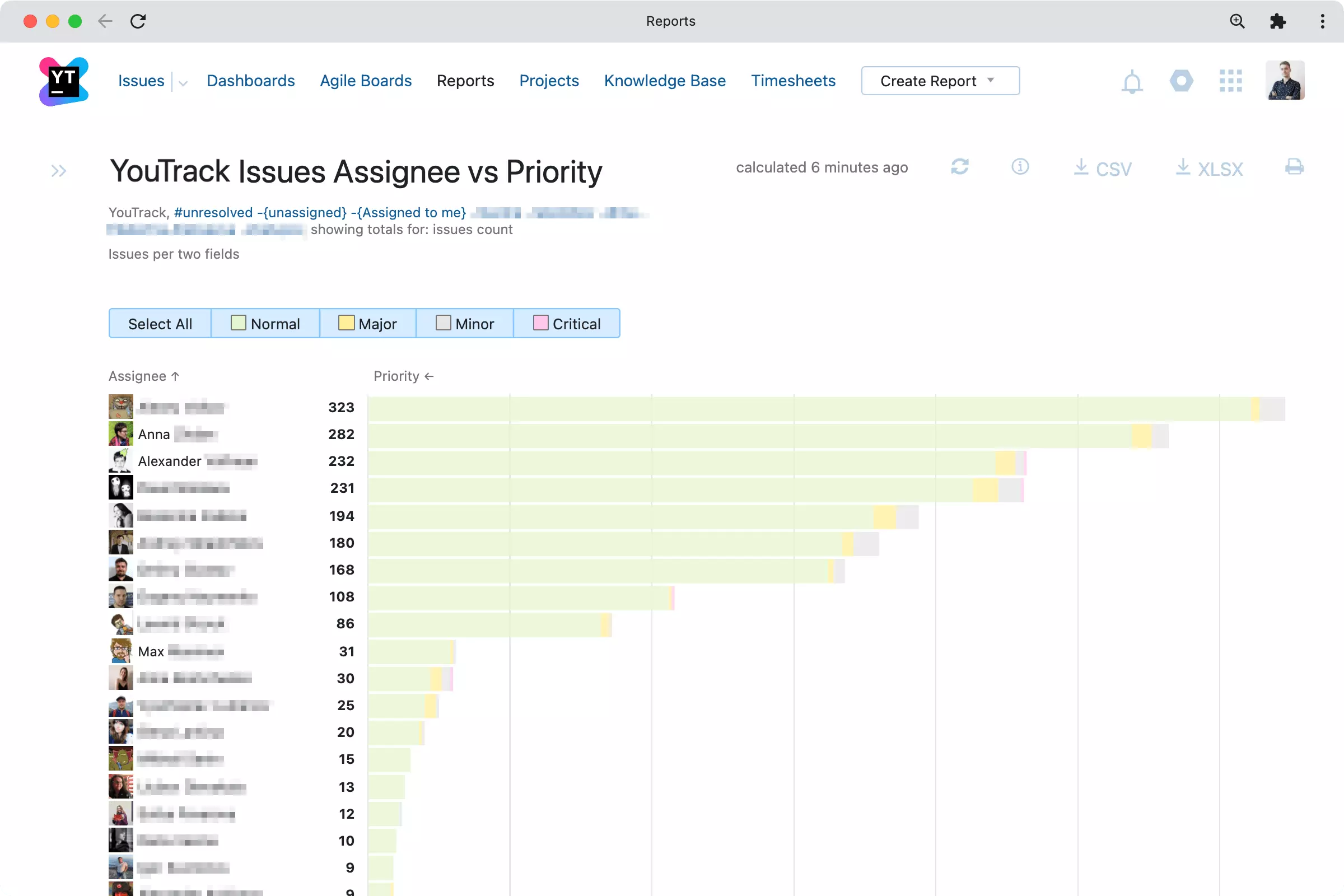 Issue distribution reports