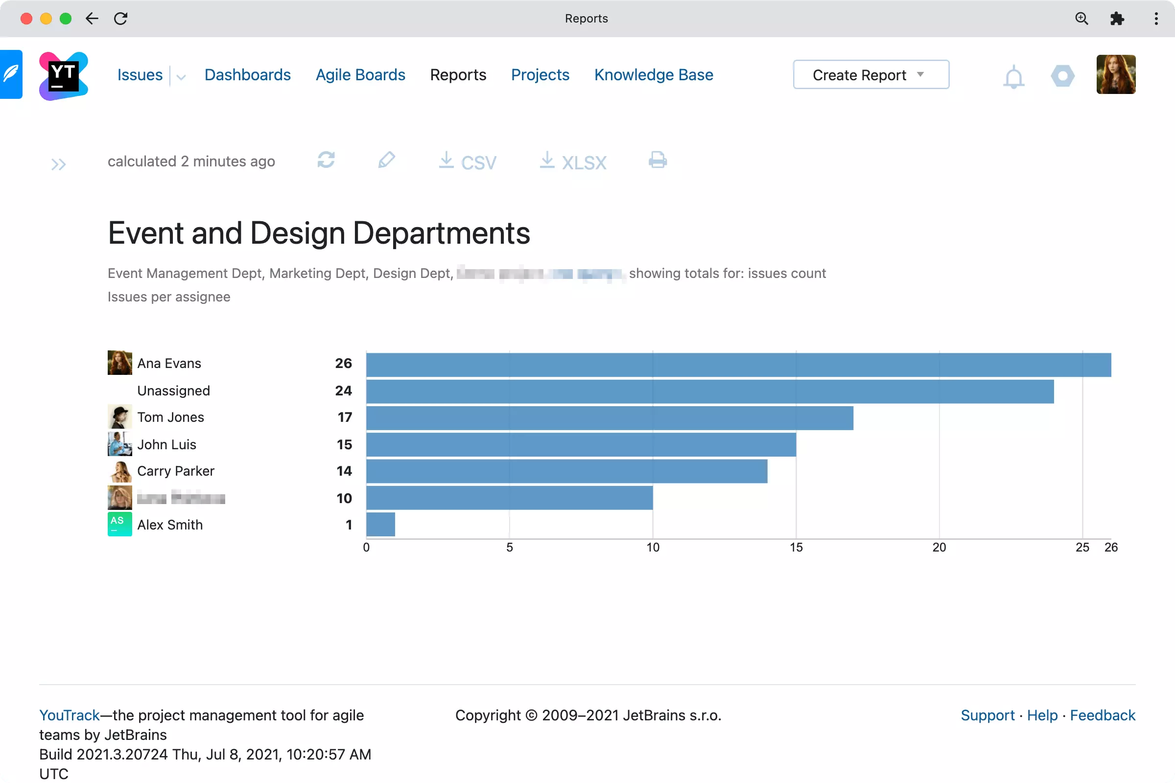 Issue distribution reports