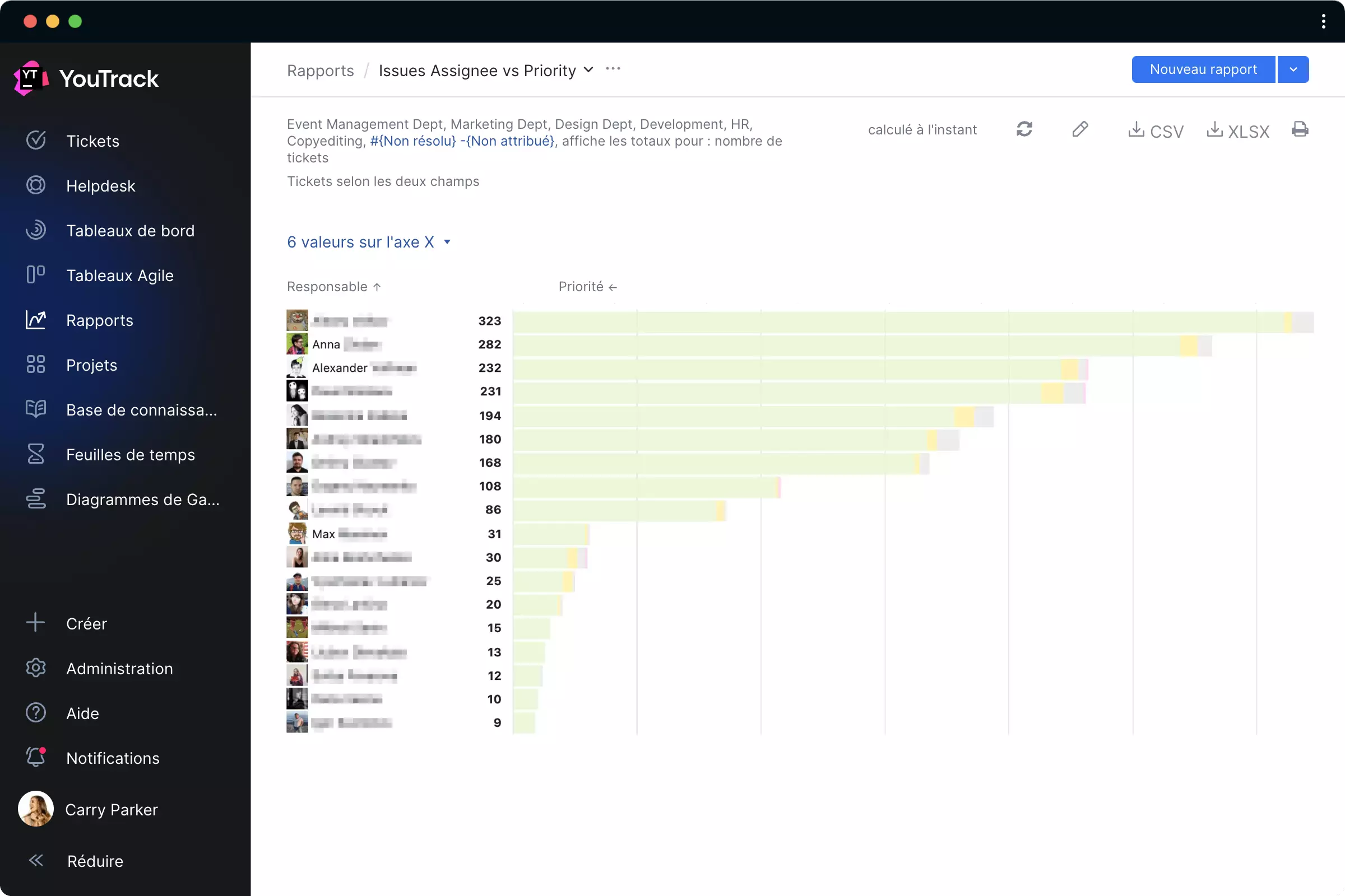 Rapports de distribution des incidents