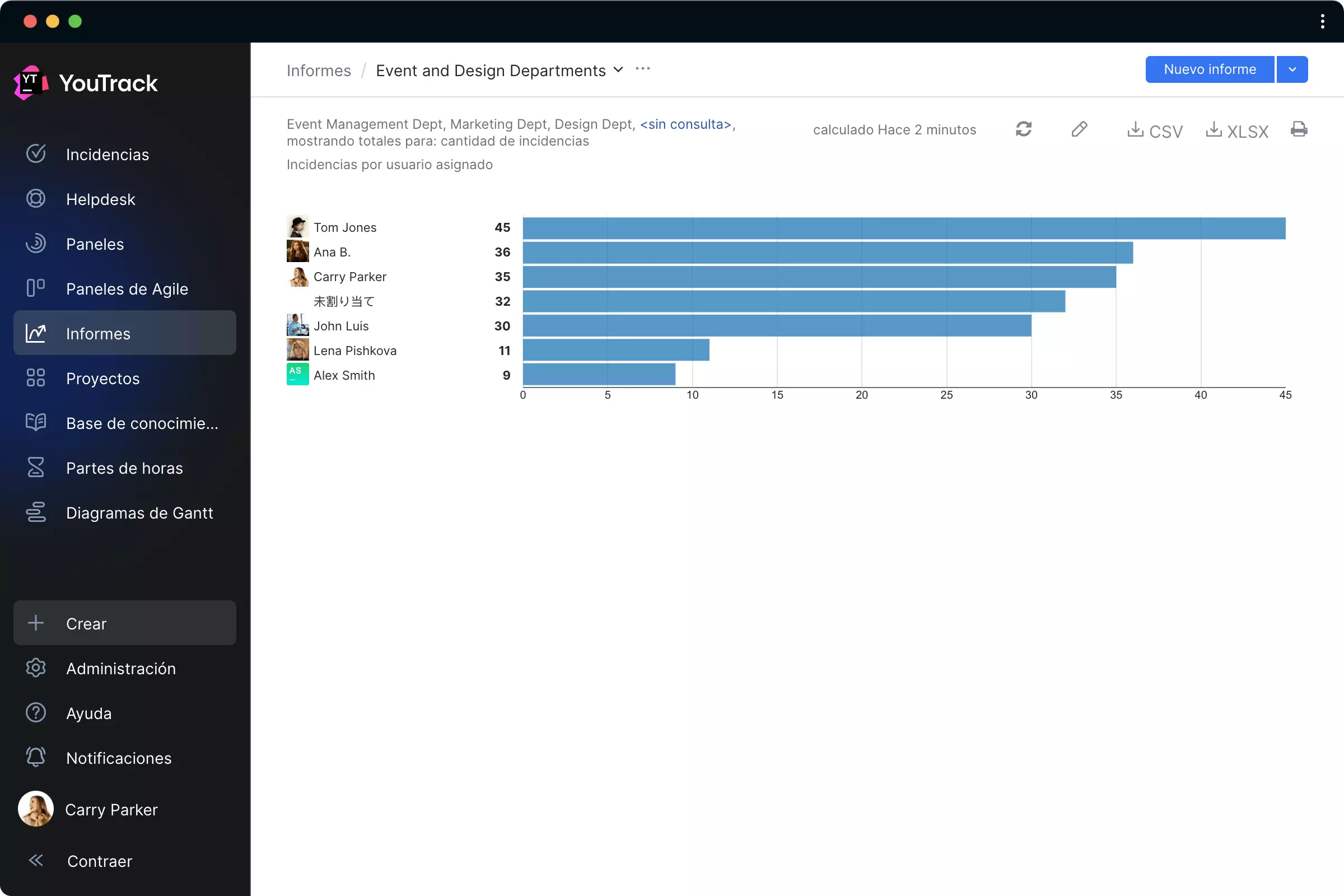 Informes de distribución de incidencias