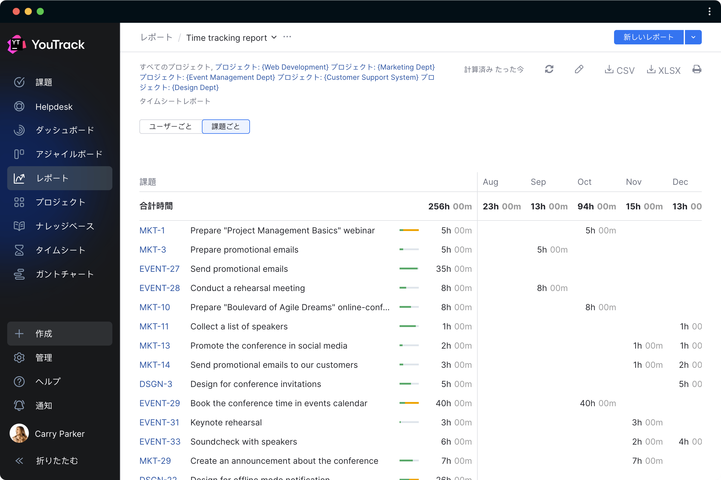 時間管理レポート