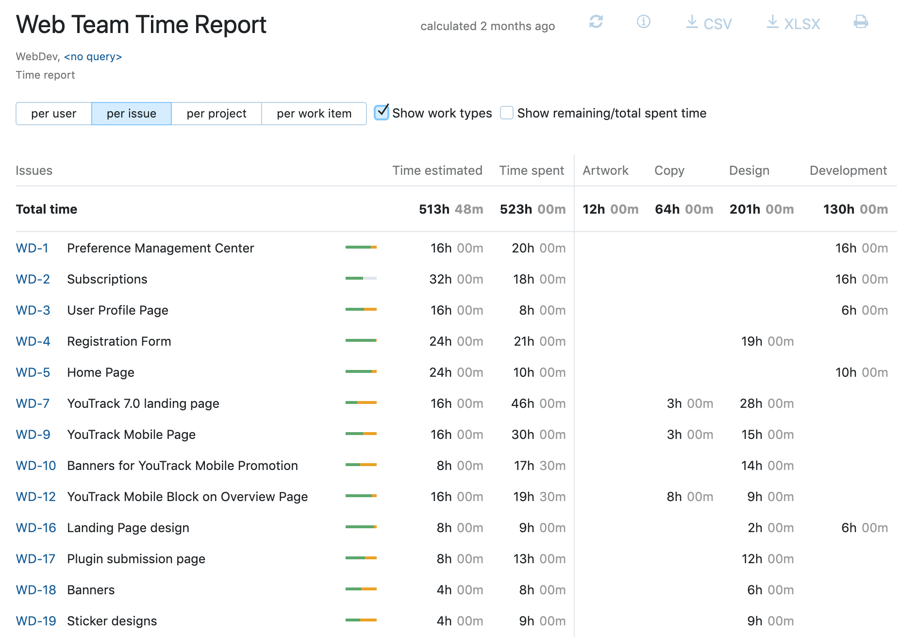 Enhanced Data Handling in Time Reports