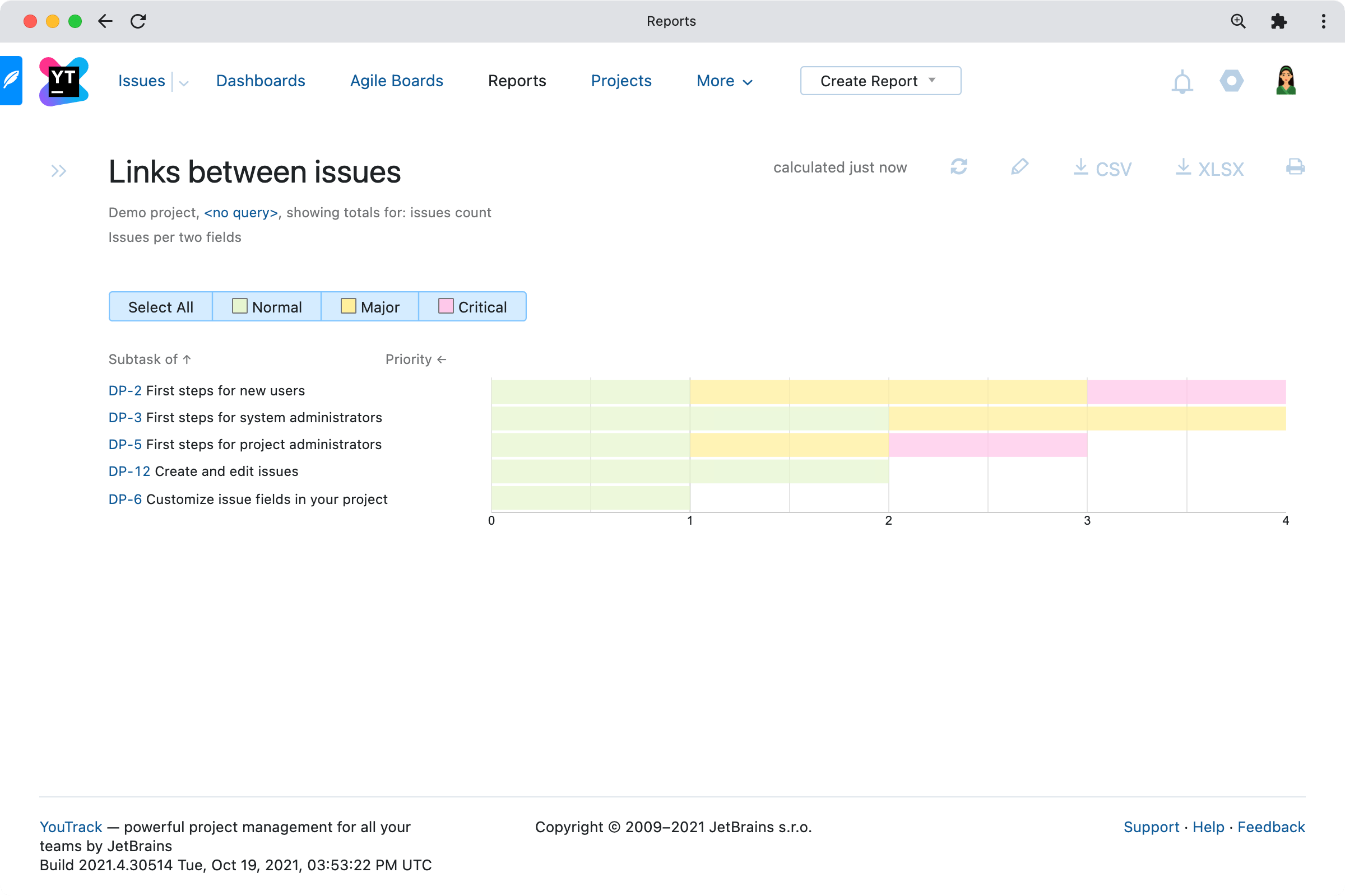 Reports based on links between issues
